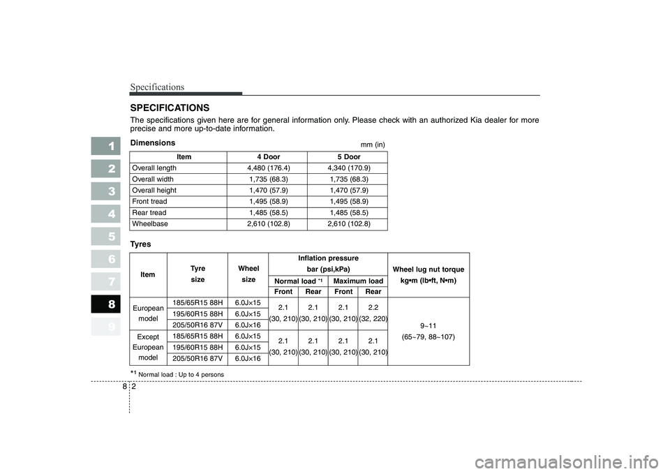 KIA CERATO 2005  Owners Manual Inflation pressure  bar (psi,kPa)
Front Rear Front Rear
185/65R15 88H 6.0J×15 2.1 2.1 2.1 2.2
195/60R15 88H 6.0J×15 (30, 210) (30, 210) (30, 210) (32, 220)
205/50R16 87V 6.0J×16
185/65R15 88H 6.0J