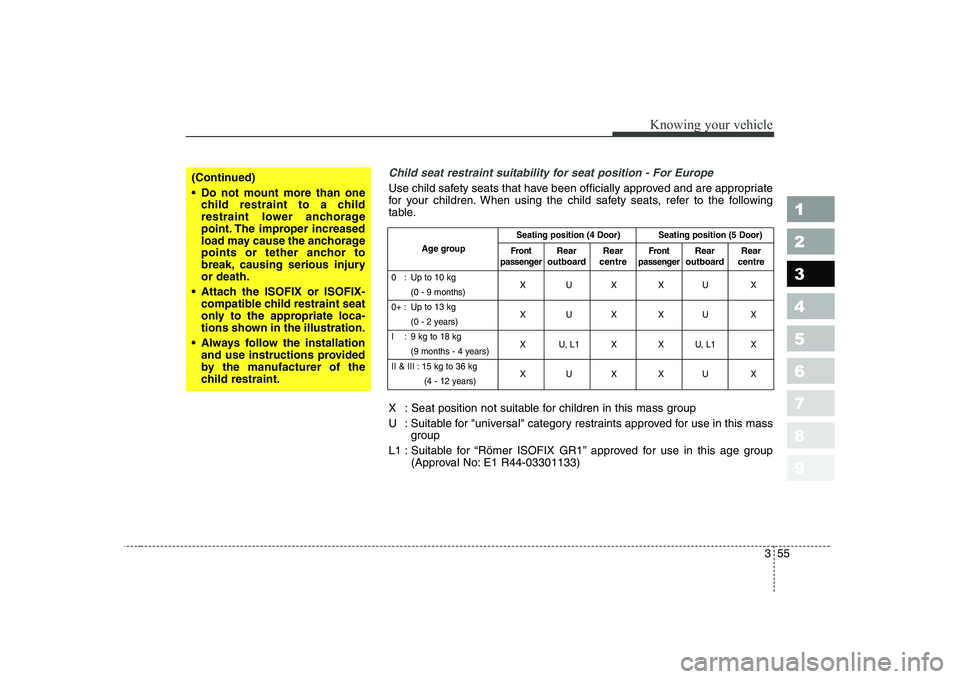 KIA CERATO 2005 Owners Manual 355
1 23456789
Knowing your vehicle
Child seat restraint suitability for seat position - For Europe
Use child safety seats that have been officially approved and are appropriate
for your children. Wh KIA CERATO 2005 Owners Manual 355
1 23456789
Knowing your vehicle
Child seat restraint suitability for seat position - For Europe
Use child safety seats that have been officially approved and are appropriate
for your children. Wh