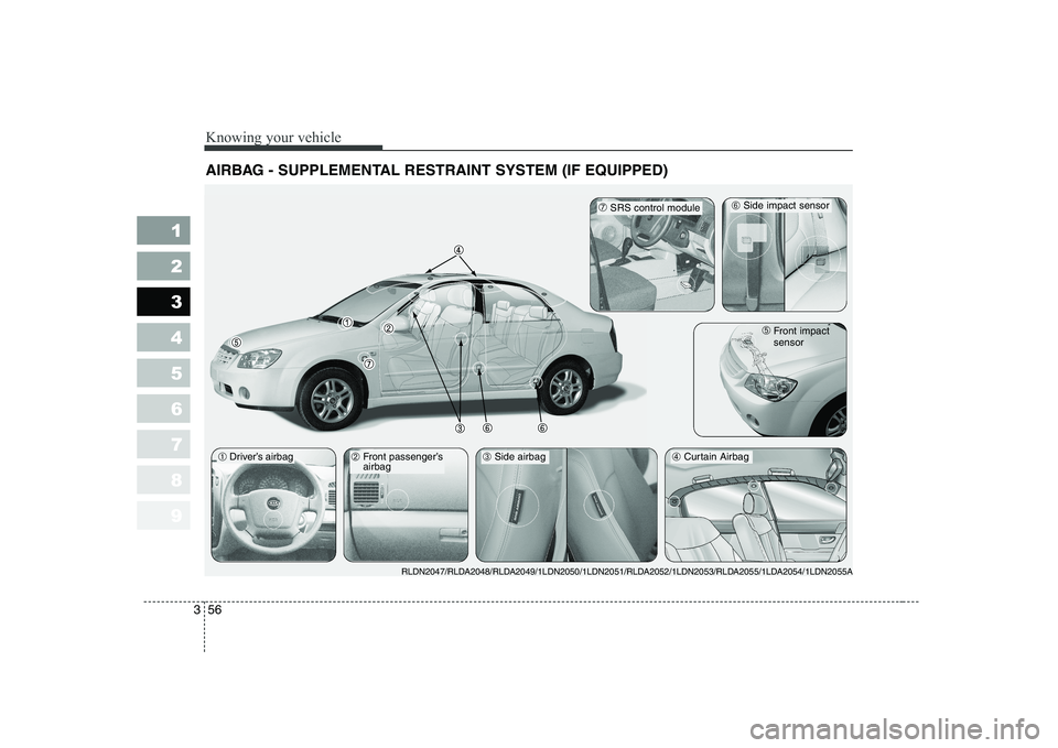 KIA CERATO 2005  Owners Manual Knowing your vehicle
56
3
1 23456789
AIRBAG - SUPPLEMENTAL RESTRAINT SYSTEM (IF EQUIPPED) 
➀ Driver’s airbag➁
Front passenger’s airbag➃ Curtain Airbag ➄
Front impact sensor
➆SRS control 