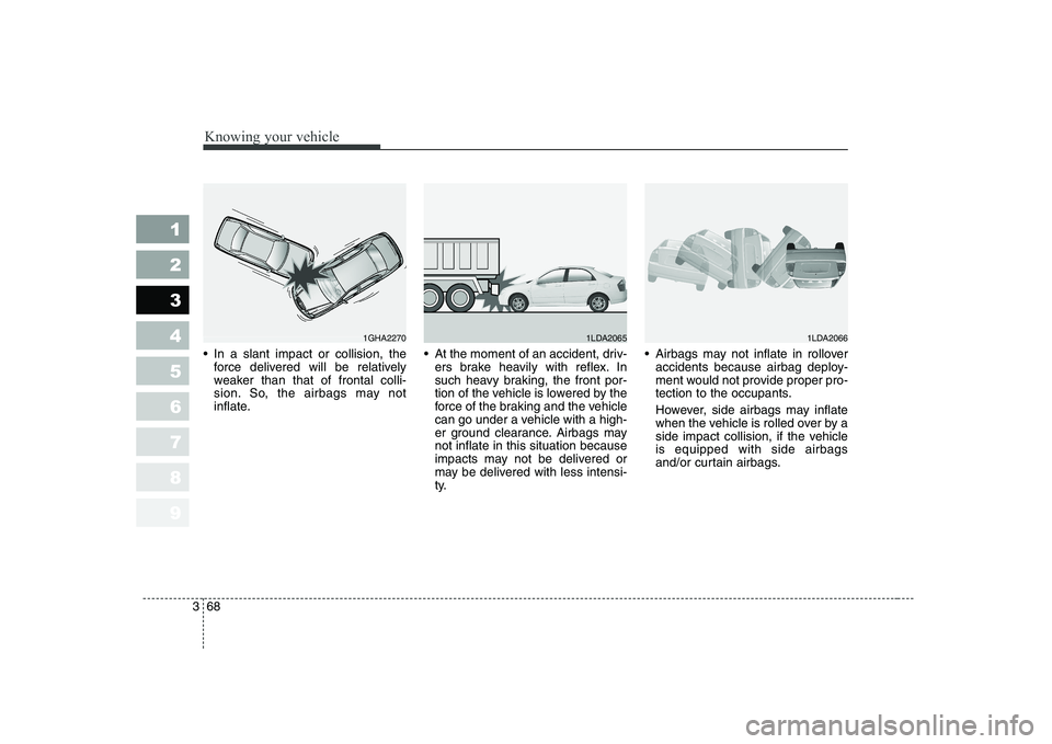 KIA CERATO 2005  Owners Manual Knowing your vehicle
68
3
1 23456789
 In a slant impact or collision, the
force delivered will be relatively 
weaker than that of frontal colli-
sion. So, the airbags may not
inflate.  At the moment o