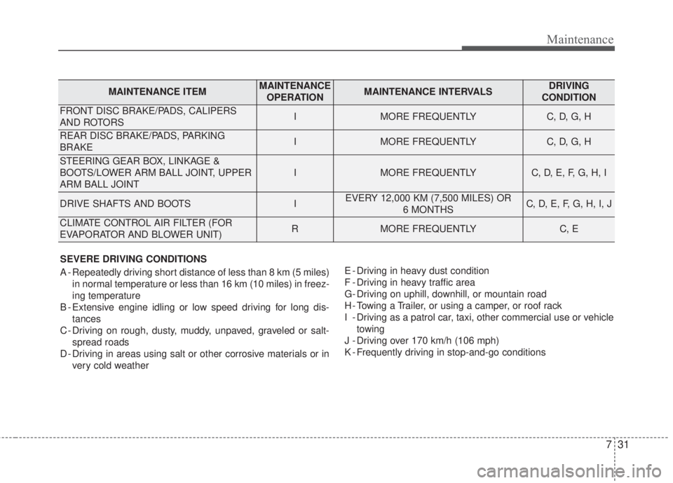 KIA FORTE KOUP 2017  Owners Manual 731
Maintenance
SEVERE DRIVING CONDITIONS
A - Repeatedly driving short distance of less than 8 km (5 miles)
in normal temperature or less than 16 km (10 miles) in freez-
ing temperature
B - Extensive 
