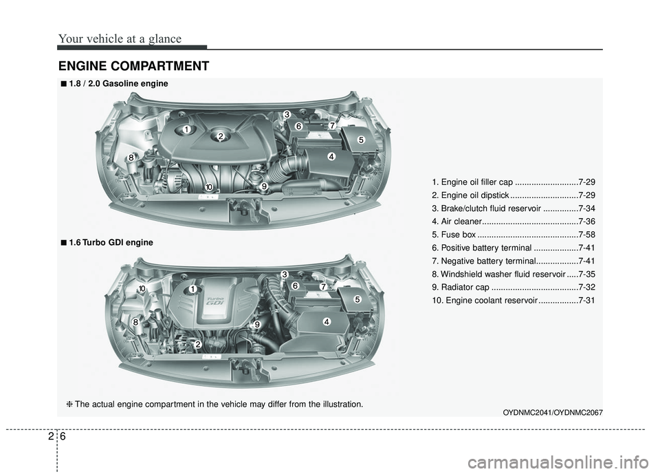 KIA FORTE KOUP 2016  Owners Manual Your vehicle at a glance
62
ENGINE COMPARTMENT 
OYDNMC2041/OYDNMC2067
■
■1.8 / 2.0 Gasoline engine
❈The actual engine compartment in the vehicle may differ from the illustration.
■
■1.6 Turb