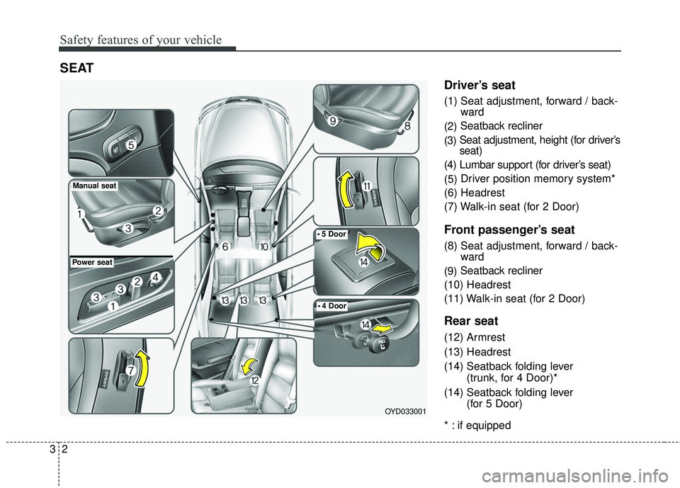 KIA FORTE KOUP 2016  Owners Manual Safety features of your vehicle
23
Driver’s seat
(1) Seat adjustment, forward / back-ward
(2) Seatback recliner
(3) Seat adjustment, height (for driver’s
seat)
(4) Lumbar support (for driver’s s