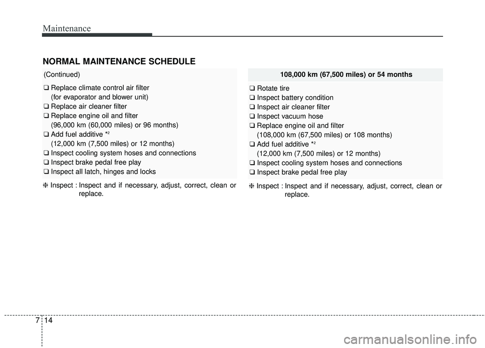 KIA FORTE KOUP 2016  Owners Manual Maintenance
14
7
108,000 km (67,500 miles) or 54 months
❑ Rotate tire
❑ Inspect battery condition
❑ Inspect air cleaner filter
❑ Inspect vacuum hose
❑ Replace engine oil and filter
(108,000 