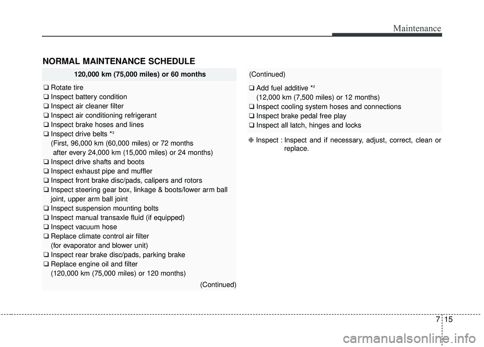 KIA FORTE KOUP 2016 Owners Manual 715
Maintenance
NORMAL MAINTENANCE SCHEDULE
120,000 km (75,000 miles) or 60 months
❑Rotate tire
❑ Inspect battery condition
❑ Inspect air cleaner filter
❑ Inspect air conditioning refrigerant KIA FORTE KOUP 2016 Owners Manual 715
Maintenance
NORMAL MAINTENANCE SCHEDULE
120,000 km (75,000 miles) or 60 months
❑Rotate tire
❑ Inspect battery condition
❑ Inspect air cleaner filter
❑ Inspect air conditioning refrigerant