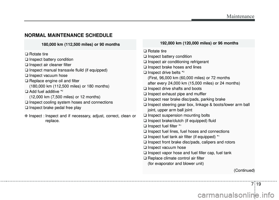 KIA FORTE KOUP 2016 Owners Manual 719
Maintenance
NORMAL MAINTENANCE SCHEDULE
❈Inspect : Inspect and if necessary, adjust, correct, clean or
replace.
180,000 km (112,500 miles) or 90 months
❑Rotate tire
❑ Inspect battery condit KIA FORTE KOUP 2016 Owners Manual 719
Maintenance
NORMAL MAINTENANCE SCHEDULE
❈Inspect : Inspect and if necessary, adjust, correct, clean or
replace.
180,000 km (112,500 miles) or 90 months
❑Rotate tire
❑ Inspect battery condit