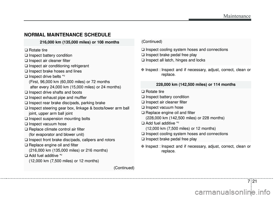 KIA FORTE KOUP 2016 Owners Manual 721
Maintenance
NORMAL MAINTENANCE SCHEDULE
216,000 km (135,000 miles) or 108 months
❑Rotate tire
❑ Inspect battery condition
❑ Inspect air cleaner filter
❑ Inspect air conditioning refrigeran KIA FORTE KOUP 2016 Owners Manual 721
Maintenance
NORMAL MAINTENANCE SCHEDULE
216,000 km (135,000 miles) or 108 months
❑Rotate tire
❑ Inspect battery condition
❑ Inspect air cleaner filter
❑ Inspect air conditioning refrigeran