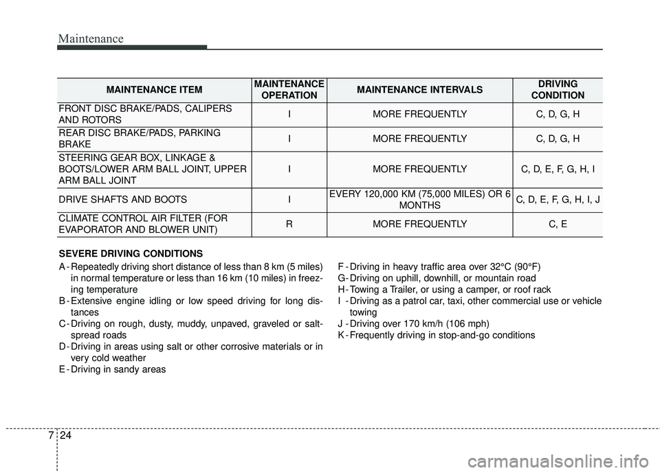 KIA FORTE KOUP 2016 Owners Manual Maintenance
24
7
SEVERE DRIVING CONDITIONS
A - Repeatedly driving short distance of less than 8 km (5 miles)
in normal temperature or less than 16 km (10 miles) in freez-
ing temperature
B - Extensive KIA FORTE KOUP 2016 Owners Manual Maintenance
24
7
SEVERE DRIVING CONDITIONS
A - Repeatedly driving short distance of less than 8 km (5 miles)
in normal temperature or less than 16 km (10 miles) in freez-
ing temperature
B - Extensive