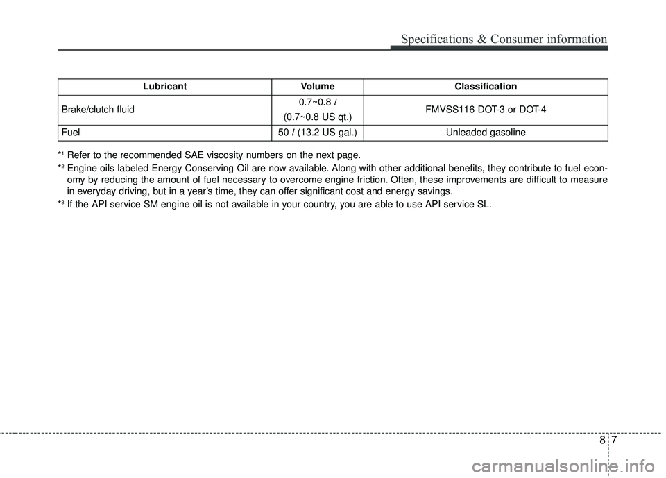 KIA FORTE KOUP 2016  Owners Manual 87
Specifications & Consumer information
*1Refer to the recommended SAE viscosity numbers on the next page.
*2Engine oils labeled Energy Conserving Oil are now available. Along with other additional b