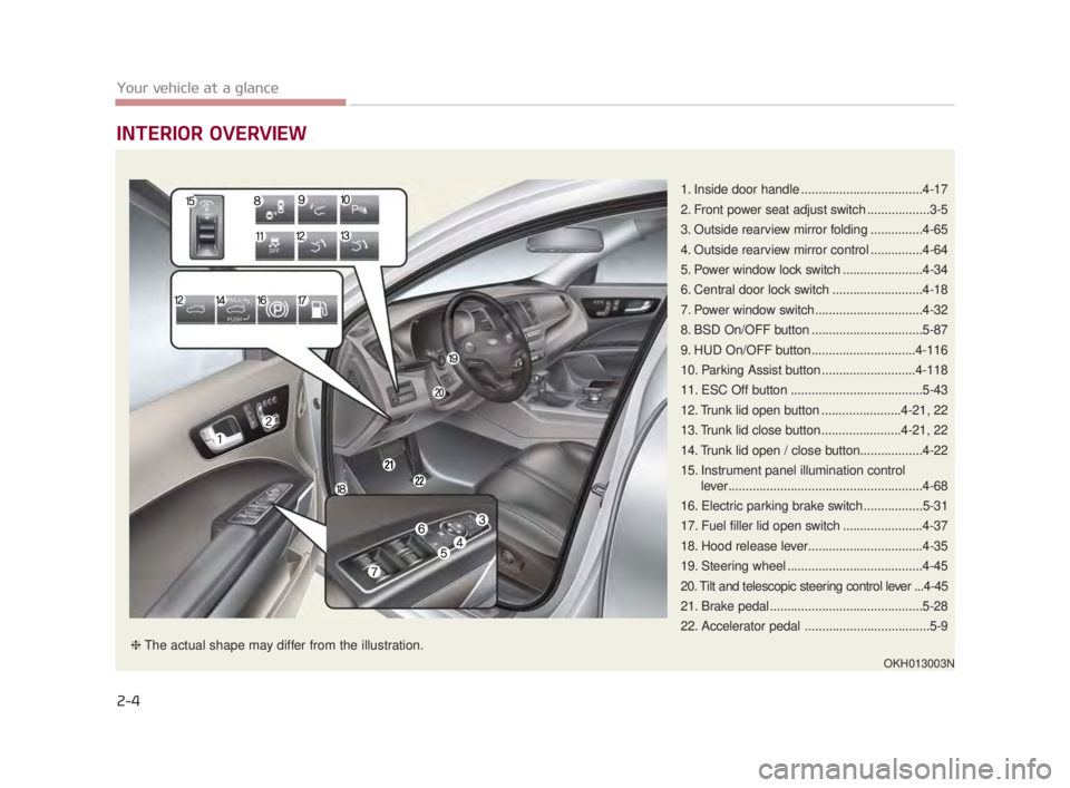 KIA K900 2018  Owners Manual INTERIOR OVERVIEW 
2-4
Your vehicle at a glance
1. Inside door handle ...................................4-17
2. Front power seat adjust switch ..................3-5
3. Outside rearview mirror folding