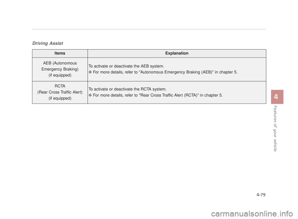 KIA K900 2018  Owners Manual Features of your vehicle
4
4-79
Driving Assist
ItemsExplanation
AEB (Autonomous
Emergency Braking) (if equipped)To activate or deactivate the AEB system.
❈ For more details, refer to "Autonomous Eme