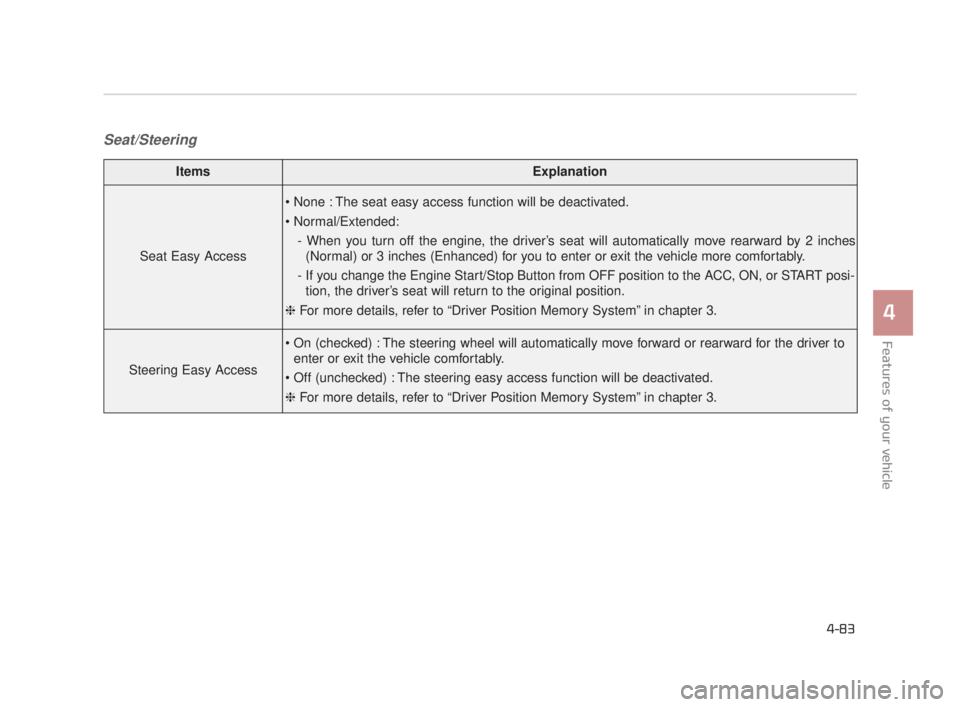 KIA K900 2018  Owners Manual Features of your vehicle
4
4-83
Seat/Steering
ItemsExplanation
Seat Easy Access

- When you turn off the engine, the driver’s seat will automatically move rearward by 2 inches(Normal) or 3 inches (E