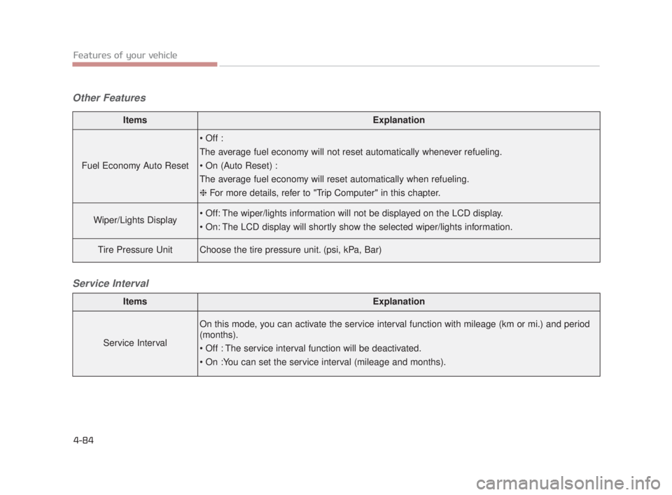 KIA K900 2018  Owners Manual Features of your vehicle
4-84
Other FeaturesService Interval
ItemsExplanation
Fuel Economy Auto Reset

The average fuel economy will not reset automatically whenever refueling.

The average fuel econo