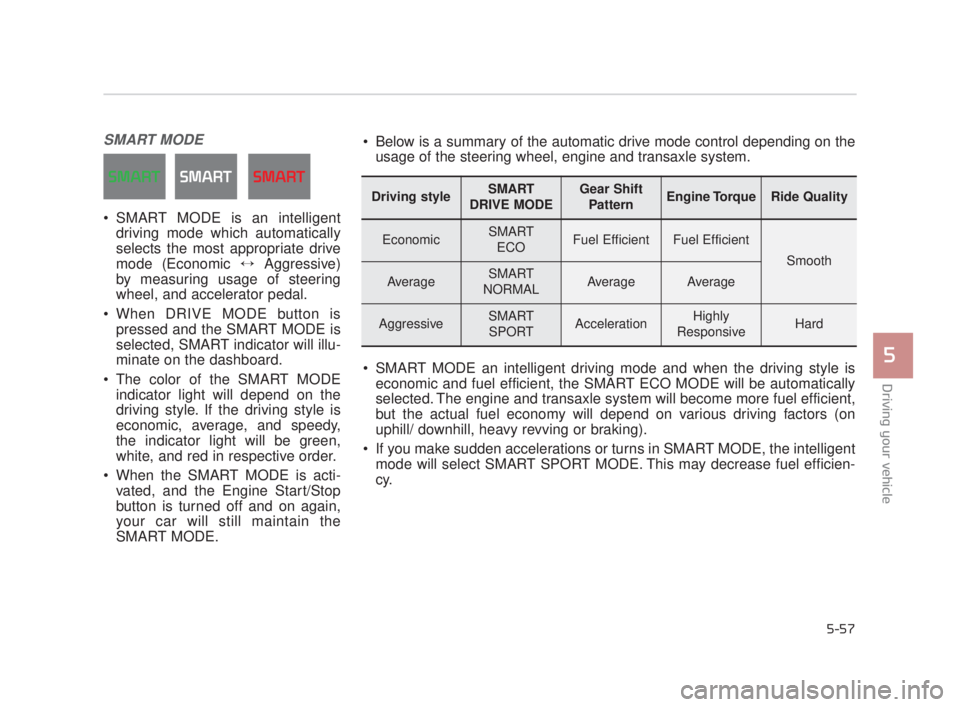 KIA K900 2018  Owners Manual Driving your vehicle
5
5-57
SMART MODE
 SMART MODE is an intelligentdriving mode which automatically
selects the most appropriate drive
mode (Economic ↔ Aggressive)
by measuring usage of steering
wh