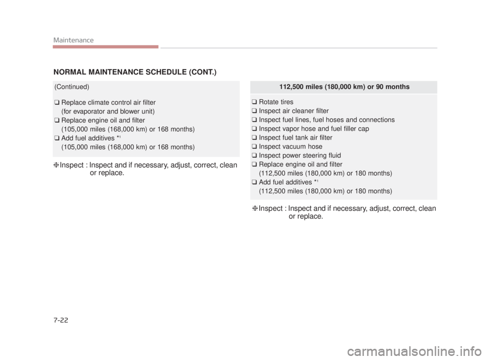 KIA K900 2018  Owners Manual 7-22
Maintenance
(Continued)
❑Replace climate control air filter 
(for evaporator and blower unit)
❑ Replace engine oil and filter 
(105,000 miles (168,000 km) or 168 months)
❑ Add fuel additive