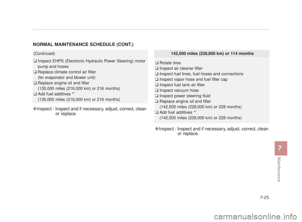 KIA K900 2018  Owners Manual Maintenance
7
7-25
NORMAL MAINTENANCE SCHEDULE (CONT.)
(Continued)
❑Inspect EHPS (Electronic Hydraulic Power Steering) motor
pump and hoses
❑ Replace climate control air filter 
(for evaporator an