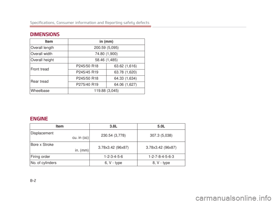 KIA K900 2018  Owners Manual 8-2
Specifications, Consumer information and Reporting safety defects
DIMENSIONS
Itemin (mm)
Overall length 200.59 (5,095)
Overall width  74.80 (1,900)
Overall height 58.46 (1,485)
Front tread  P245/5
