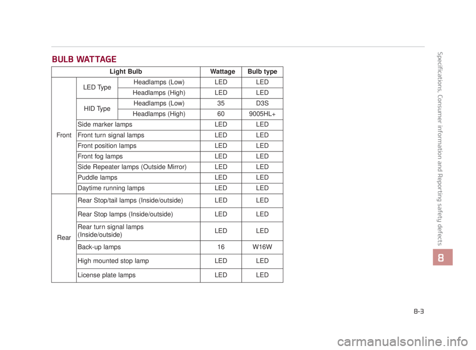 KIA K900 2018  Owners Manual BULB WATTAGE
Specifications, Consumer information and Reporting safety defects
8
8-3
Light BulbWattage Bulb type
Front LED Type
Headlamps (Low) LED LED
Headlamps (High) LED LED
HID Type Headlamps (Low