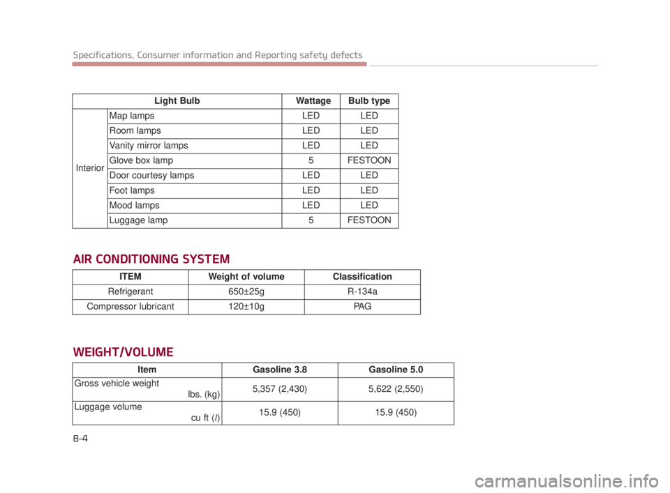 KIA K900 2018  Owners Manual 8-4
Specifications, Consumer information and Reporting safety defectsLight Bulb Wattage Bulb type
Inter iorMap lamps
LED

LED
Room lamps LED LED
Vanity mirror lamps  LED LED
Glove box lamp 5 FESTOON
D