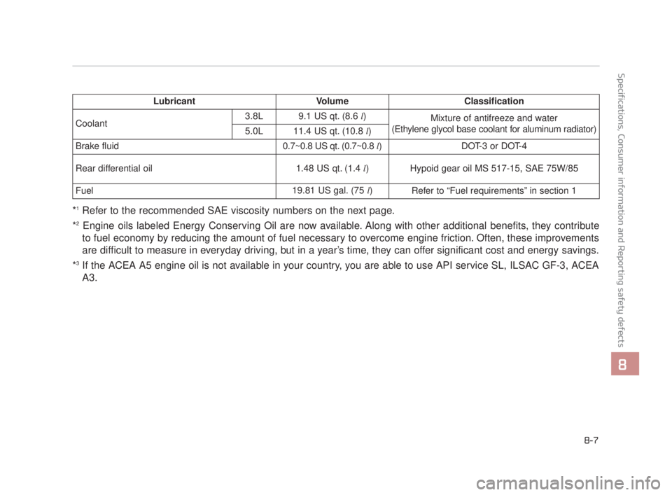 KIA K900 2018  Owners Manual Specifications, Consumer information and Reporting safety defects
8
8-7
*1Refer to the recommended SAE viscosity numbers on the next page.
*
2Engine oils labeled Energy Conserving Oil are now availabl