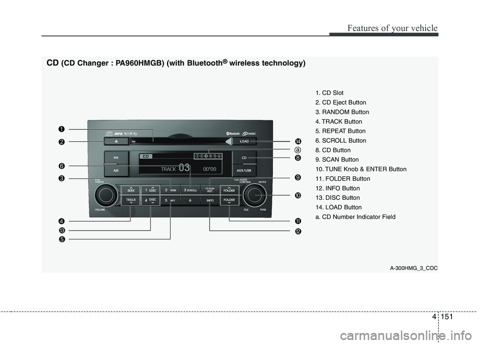 KIA MOHAVE 2014  Owners Manual 4151
Features of your vehicle
A-300HMG_3_CDC
1. CD Slot      
2. CD Eject Button
3. RANDOM Button
4. TRACK Button
5. REPEAT Button                         
6. SCROLL Button                            