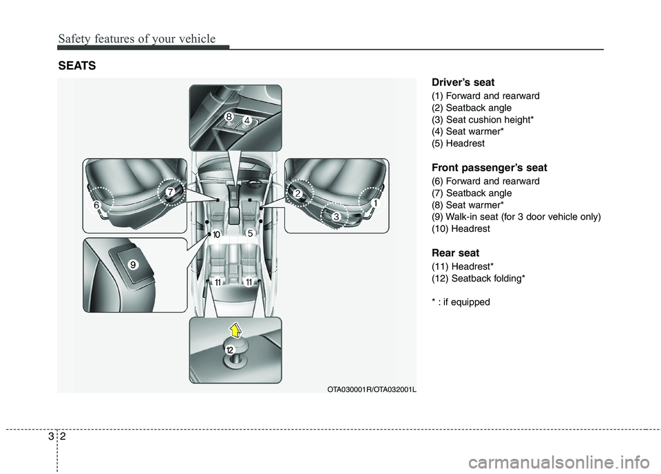KIA MORNING 2015  Owners Manual Safety features of your vehicle
2 3
Driver’s seat
(1) Forward and rearward
(2) Seatback angle
(3) Seat cushion height*
(4) Seat warmer*
(5) Headrest
Front passenger’s seat
(6) Forward and rearward
