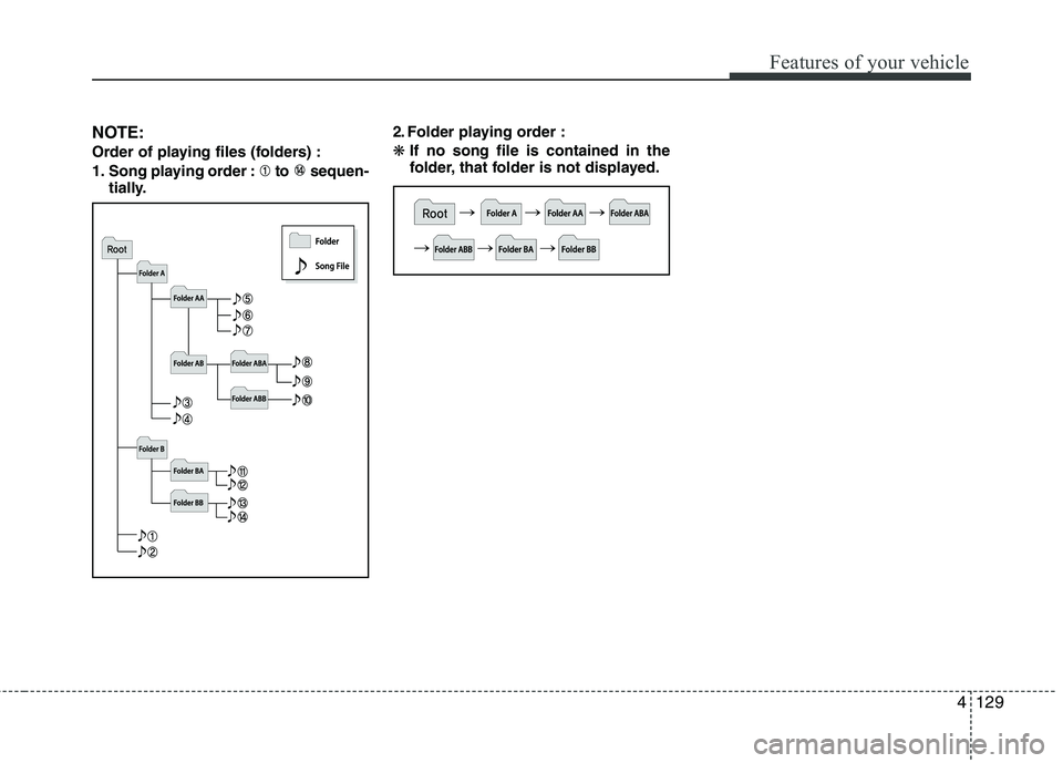 KIA MORNING 2015  Owners Manual 4129
Features of your vehicle
NOTE:
Order of playing files (folders) :
1. Song playing order : to  sequen-
tially.2. Folder playing order :
❋If no song file is contained in the
folder, that folder i