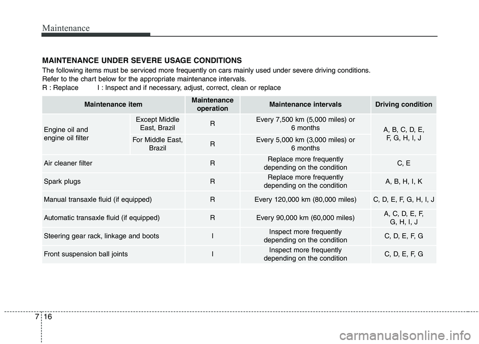 KIA MORNING 2015  Owners Manual Maintenance
16 7
MAINTENANCE UNDER SEVERE USAGE CONDITIONS
The following items must be serviced more frequently on cars mainly used under severe driving conditions.
Refer to the chart below for the ap
