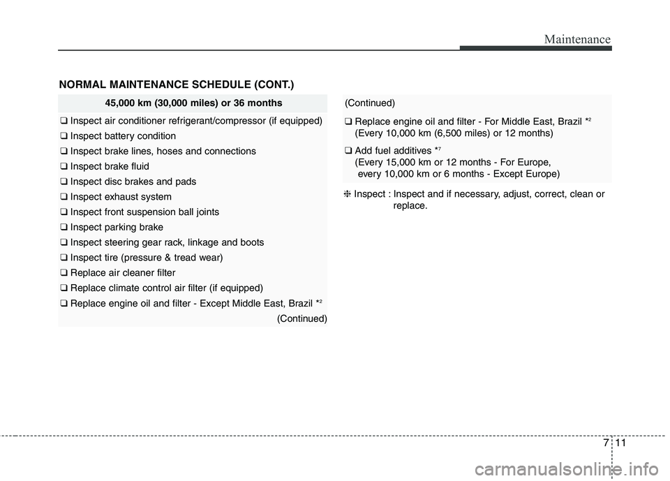 KIA PICANTO 2017  Owners Manual 711
Maintenance
45,000 km (30,000 miles) or 36 months
❑ Inspect air conditioner refrigerant/compressor (if equipped)
❑ Inspect battery condition
❑ Inspect brake lines, hoses and connections
❑ 