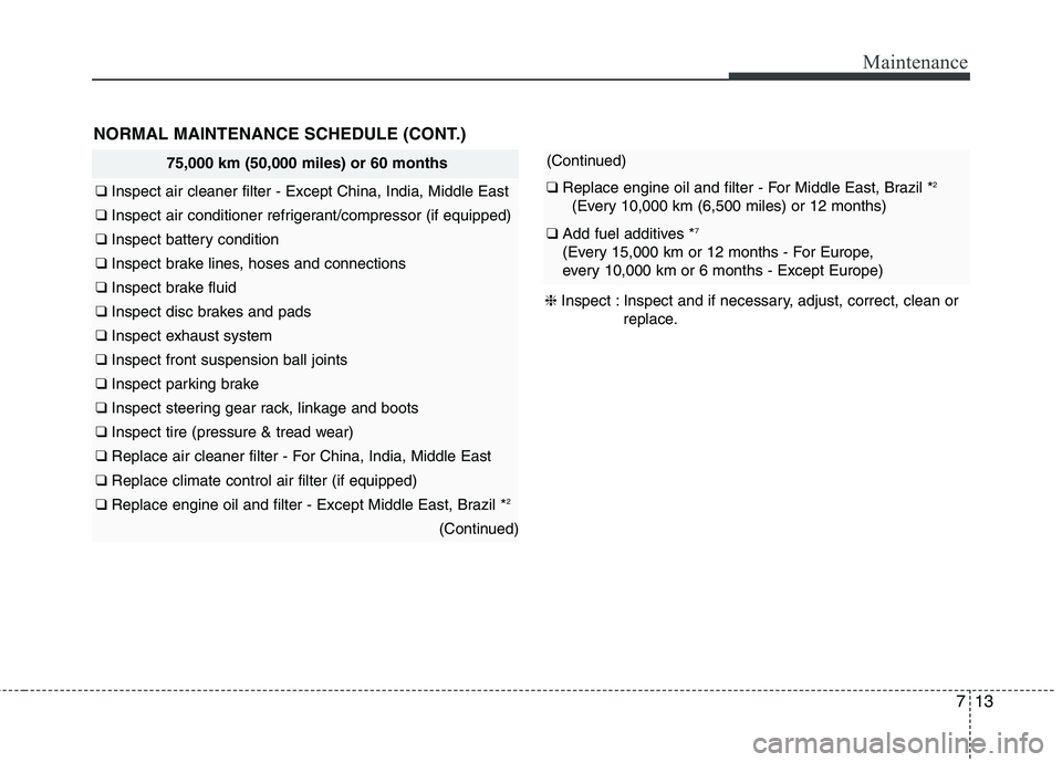 KIA PICANTO 2017 Owners Manual 713
Maintenance
75,000 km (50,000 miles) or 60 months
❑ Inspect air cleaner filter - Except China, India, Middle East
❑ Inspect air conditioner refrigerant/compressor (if equipped)
❑ Inspect ba KIA PICANTO 2017 Owners Manual 713
Maintenance
75,000 km (50,000 miles) or 60 months
❑ Inspect air cleaner filter - Except China, India, Middle East
❑ Inspect air conditioner refrigerant/compressor (if equipped)
❑ Inspect ba