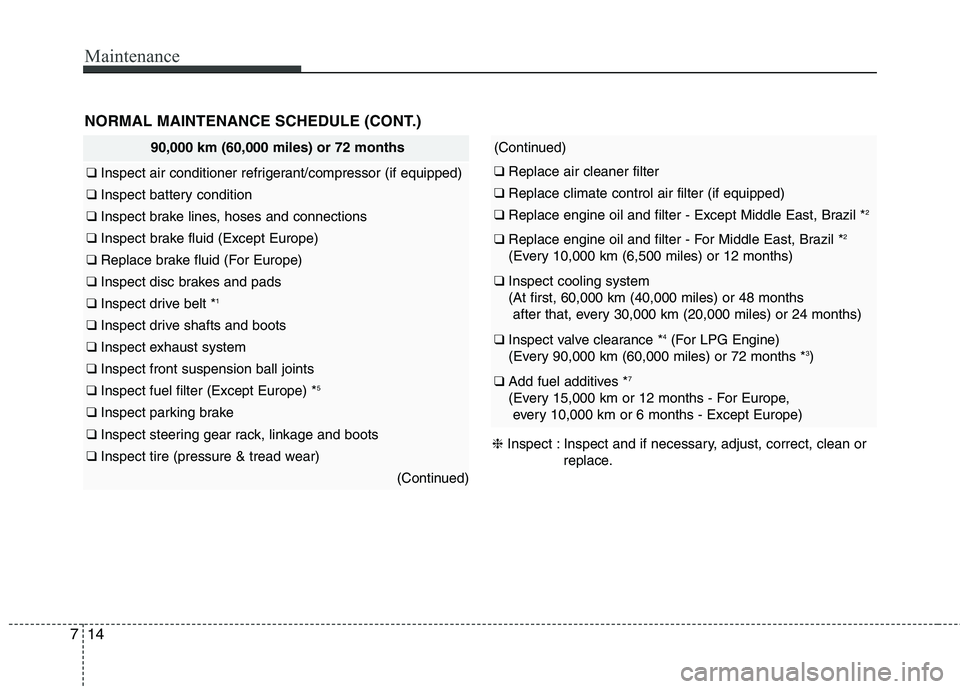KIA PICANTO 2017 Owners Manual Maintenance
14
7
NORMAL MAINTENANCE SCHEDULE (CONT.)
90,000 km (60,000 miles) or 72 months
❑ Inspect air conditioner refrigerant/compressor (if equipped)
❑ Inspect battery condition
❑ Inspect b KIA PICANTO 2017 Owners Manual Maintenance
14
7
NORMAL MAINTENANCE SCHEDULE (CONT.)
90,000 km (60,000 miles) or 72 months
❑ Inspect air conditioner refrigerant/compressor (if equipped)
❑ Inspect battery condition
❑ Inspect b