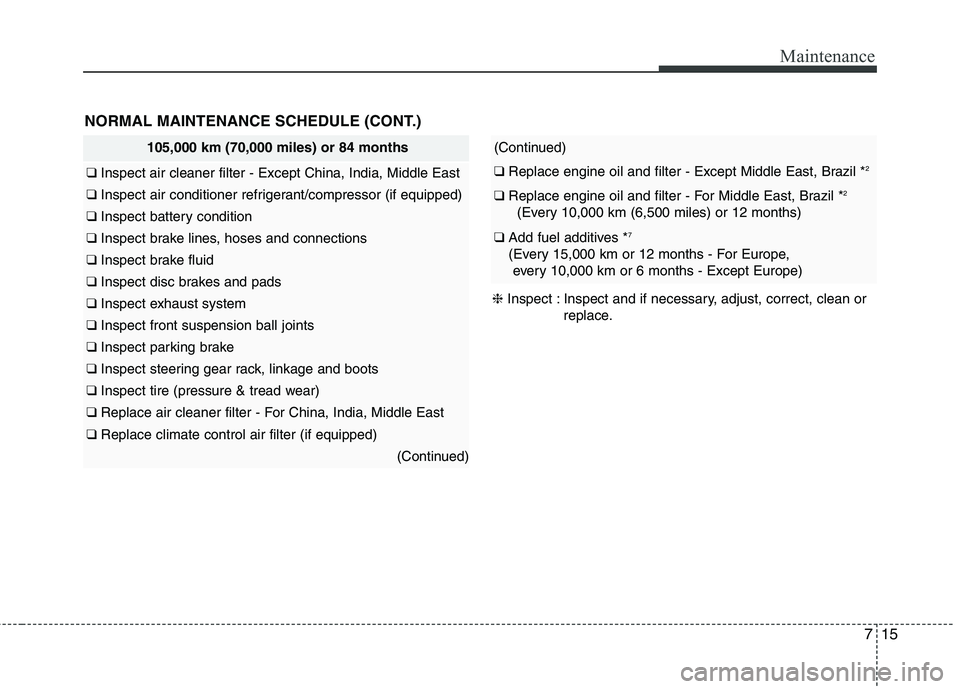 KIA PICANTO 2017 Owners Manual 715
Maintenance
105,000 km (70,000 miles) or 84 months
❑ Inspect air cleaner filter - Except China, India, Middle East
❑ Inspect air conditioner refrigerant/compressor (if equipped)
❑ Inspect b KIA PICANTO 2017 Owners Manual 715
Maintenance
105,000 km (70,000 miles) or 84 months
❑ Inspect air cleaner filter - Except China, India, Middle East
❑ Inspect air conditioner refrigerant/compressor (if equipped)
❑ Inspect b
