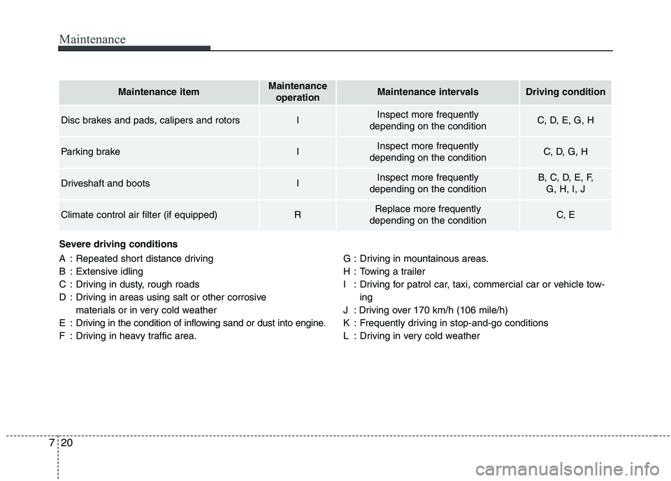KIA PICANTO 2017 Owners Manual Maintenance
20
7
Severe driving conditions
A : Repeated short distance driving
B : Extensive idling
C : Driving in dusty, rough roads
D : Driving in areas using salt or other corrosive
materials or KIA PICANTO 2017 Owners Manual Maintenance
20
7
Severe driving conditions
A : Repeated short distance driving
B : Extensive idling
C : Driving in dusty, rough roads
D : Driving in areas using salt or other corrosive
materials or