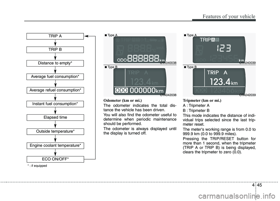 KIA PICANTO 2015  Owners Manual 445
Features of your vehicle
Odometer (km or mi.) The odometer indicates the total dis- 
tance the vehicle has been driven. 
You will also find the odometer useful to 
determine when periodic maintena