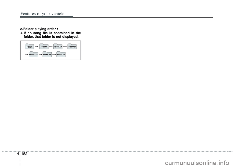 KIA PICANTO 2015  Owners Manual Features of your vehicle
152
4
2. Folder playing order : ❋ If no song file is contained in the 
folder, that folder is not displayed. 
