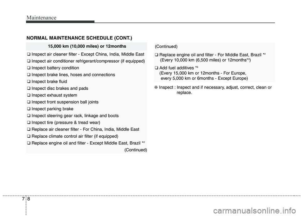 KIA PICANTO 2015  Owners Manual Maintenance
8
7
NORMAL MAINTENANCE SCHEDULE (CONT.)
(Continued)
❑  Replace engine oil and filter - For Middle East, Brazil * 2 
(Every 10,000 km (6,500 miles) or 12months* 3
)
❑  Add fuel additive