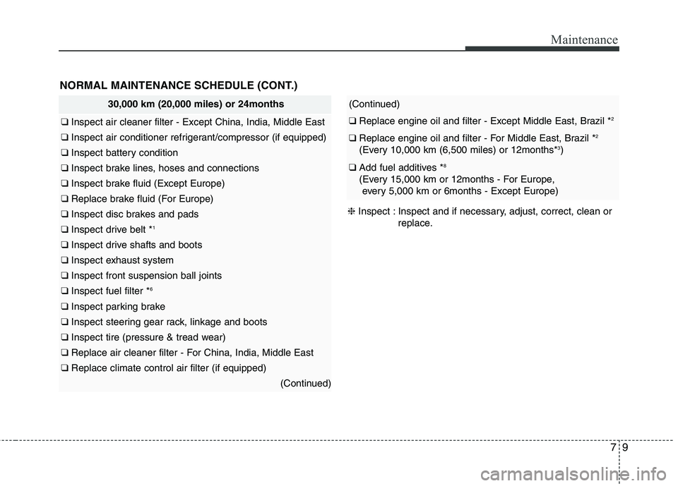 KIA PICANTO 2015  Owners Manual 79
Maintenance
30,000 km (20,000 miles) or 24months
❑ Inspect air cleaner filter - Except China, India, Middle East
❑  Inspect air conditioner refrigerant/compressor (if equipped)
❑ Inspect batt