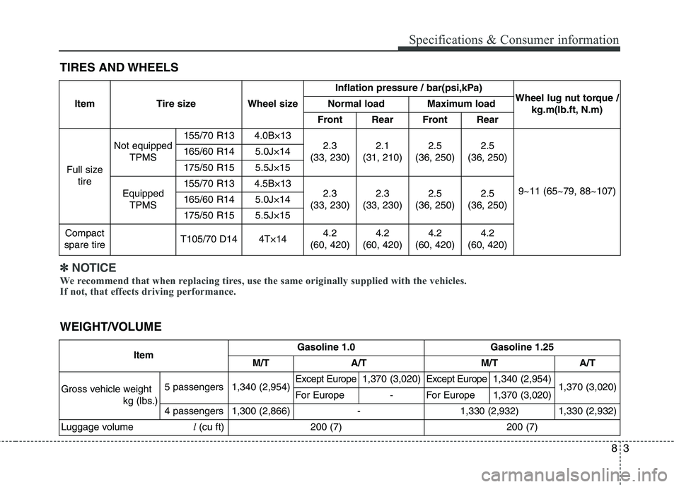 KIA PICANTO 2015  Owners Manual 83
Specifications & Consumer information
TIRES AND WHEELSItem Tire size Wheel size Inflation pressure / bar(psi,kPa)
Wheel lug nut torque /
kg.m(lb.ft, N.m)
Normal load Maximum load
Front Rear Front R