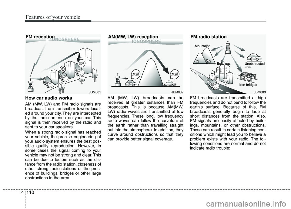 KIA PICANTO 2015  Owners Manual Features of your vehicle
110
4
How car audio works 
AM (MW, LW) and FM radio signals are 
broadcast from transmitter towers locat-
ed around your city. They are intercepted
by the radio antenna on you