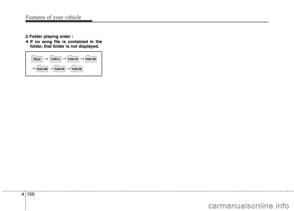 KIA PICANTO 2015  Owners Manual Features of your vehicle
150
4
2. Folder playing order : ❋ If no song file is contained in the 
folder, that folder is not displayed. 