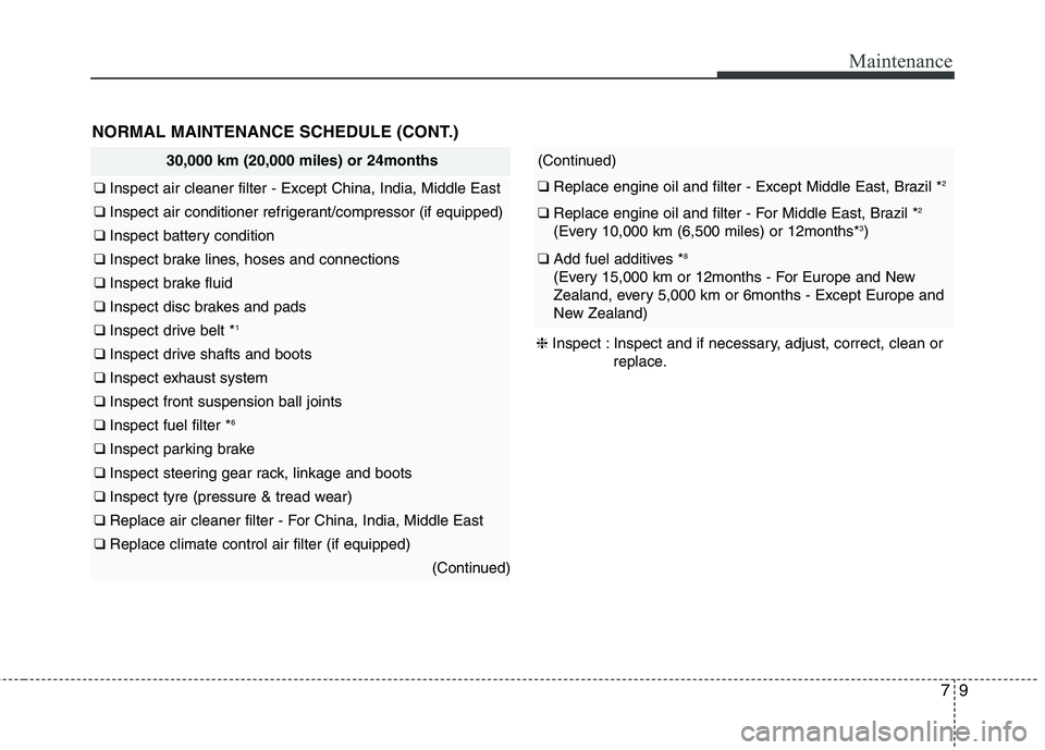 KIA PICANTO 2015  Owners Manual 79
Maintenance
30,000 km (20,000 miles) or 24months
❑ Inspect air cleaner filter - Except China, India, Middle East
❑  Inspect air conditioner refrigerant/compressor (if equipped)
❑ Inspect batt