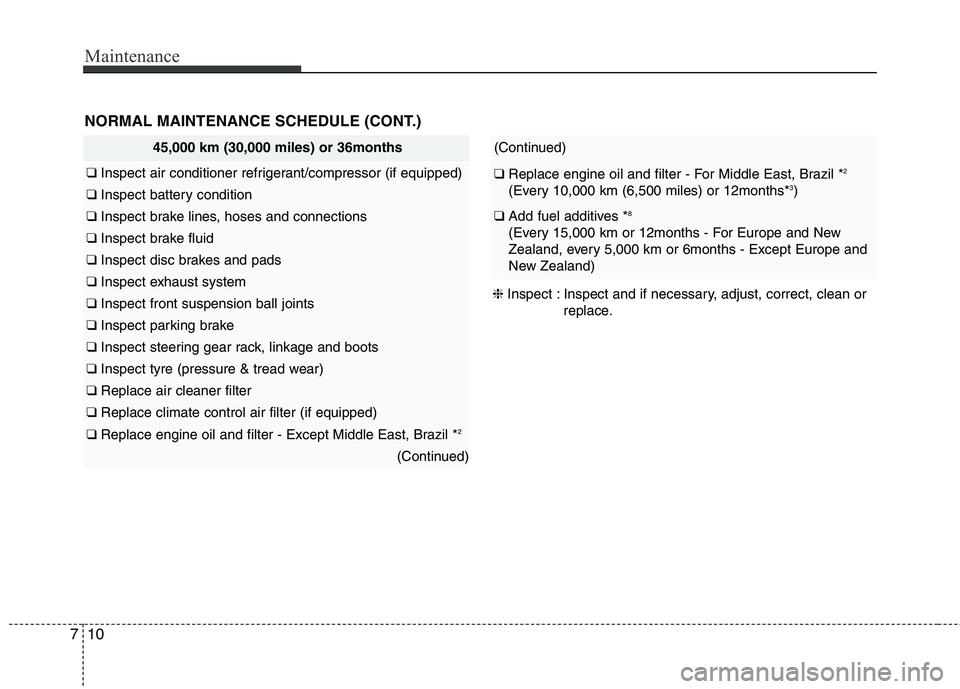 KIA PICANTO 2015  Owners Manual Maintenance
10
7
45,000 km (30,000 miles) or 36months
❑  Inspect air conditioner refrigerant/compressor (if equipped)
❑ Inspect battery condition
❑ Inspect brake lines, hoses and connections
❑