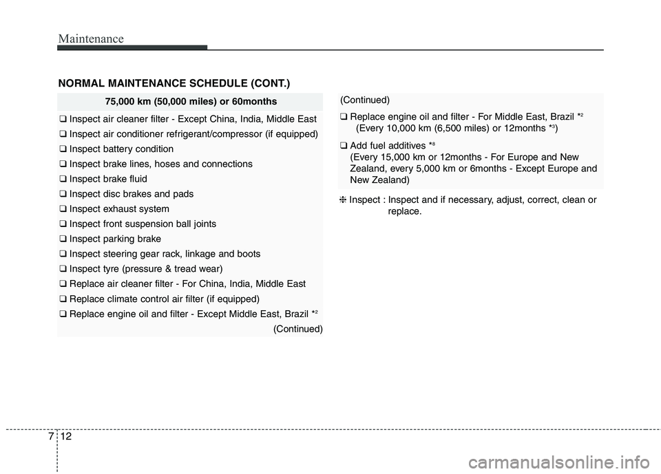 KIA PICANTO 2015  Owners Manual Maintenance
12
7
75,000 km (50,000 miles) or 60months
❑  Inspect air cleaner filter - Except China, India, Middle East
❑  Inspect air conditioner refrigerant/compressor (if equipped)
❑ Inspect b