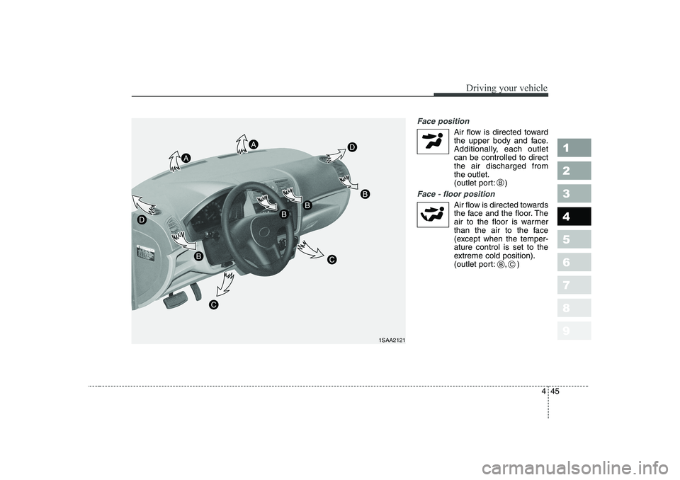 KIA PICANTO 2006  Owners Manual 445
1 23456789
Driving your vehicle
Face position 
Air flow is directed towardthe upper body and face. 
Additionally, each outletcan be controlled to directthe air discharged fromthe outlet.
(outlet p