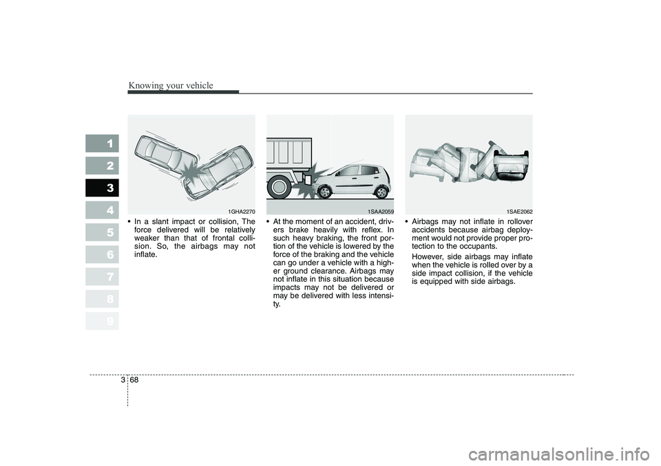KIA PICANTO 2006  Owners Manual Knowing your vehicle
68
3
1 23456789
 In a slant impact or collision, The
force delivered will be relatively 
weaker than that of frontal colli-
sion. So, the airbags may not
inflate.  At the moment