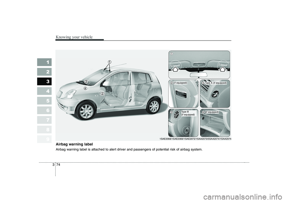 KIA PICANTO 2006  Owners Manual Knowing your vehicle
74
3
1 23456789
Airbag warning label 
Airbag warning label is attached to alert driver and passengers of potential risk of airbag system.
1SAE2068/1SAE2069/1SAE2072/1SAA2073/5SAA2