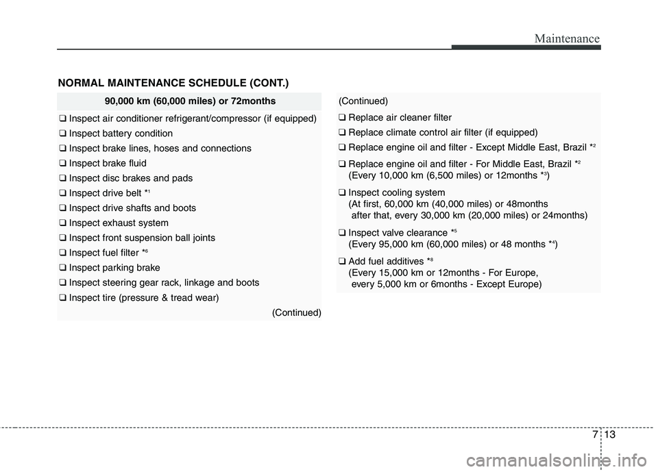 KIA PICANTO 2012 Owners Manual 713
Maintenance
NORMAL MAINTENANCE SCHEDULE (CONT.)
90,000 km (60,000 miles) or 72months
❑ Inspect air conditioner refrigerant/compressor (if equipped)
❑ Inspect battery condition
❑ Inspect brak KIA PICANTO 2012 Owners Manual 713
Maintenance
NORMAL MAINTENANCE SCHEDULE (CONT.)
90,000 km (60,000 miles) or 72months
❑ Inspect air conditioner refrigerant/compressor (if equipped)
❑ Inspect battery condition
❑ Inspect brak
