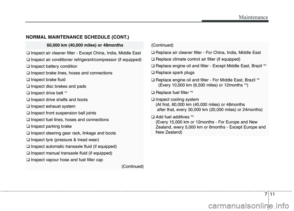 KIA PICANTO 2012  Owners Manual 711
Maintenance
NORMAL MAINTENANCE SCHEDULE (CONT.)
60,000 km (40,000 miles) or 48months
❑ Inspect air cleaner filter - Except China, India, Middle East
❑  Inspect air conditioner refrigerant/comp