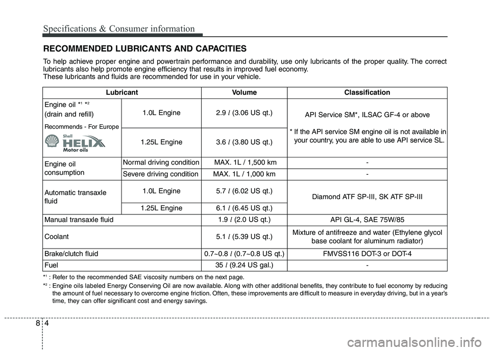 KIA PICANTO 2012 Owners Manual Specifications & Consumer information
4
8
RECOMMENDED LUBRICANTS AND CAPACITIES
* 1
: Refer to the recommended SAE viscosity numbers on the next page.
* 2
: Engine oils labeled Energy Conserving KIA PICANTO 2012 Owners Manual Specifications & Consumer information
4
8
RECOMMENDED LUBRICANTS AND CAPACITIES
* 1
: Refer to the recommended SAE viscosity numbers on the next page.
* 2
: Engine oils labeled Energy Conserving