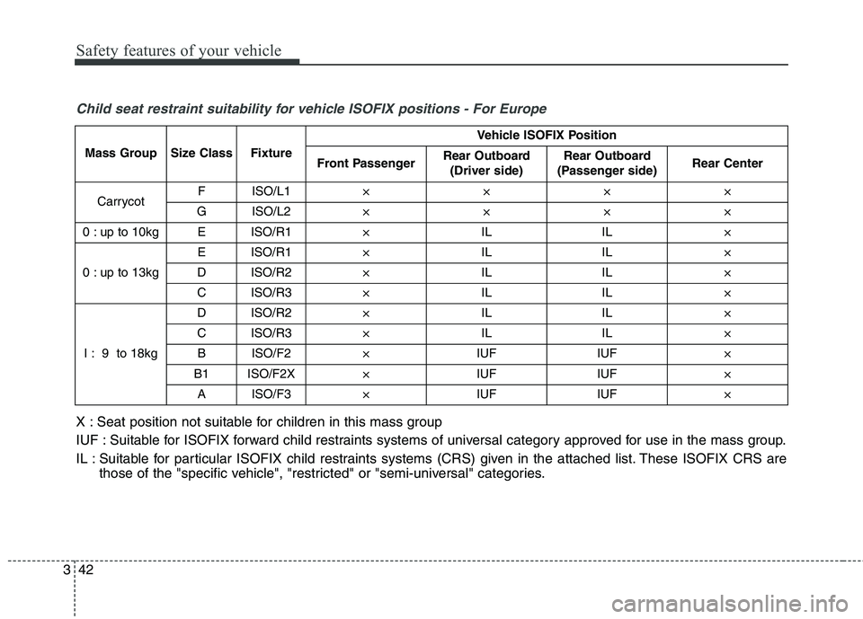 KIA QUORIS 2013  Owners Manual Safety features of your vehicle
42
3
X : Seat position not suitable for children in this mass group 
IUF : Suitable for ISOFIX forward child restraints systems of universal category approved for use i